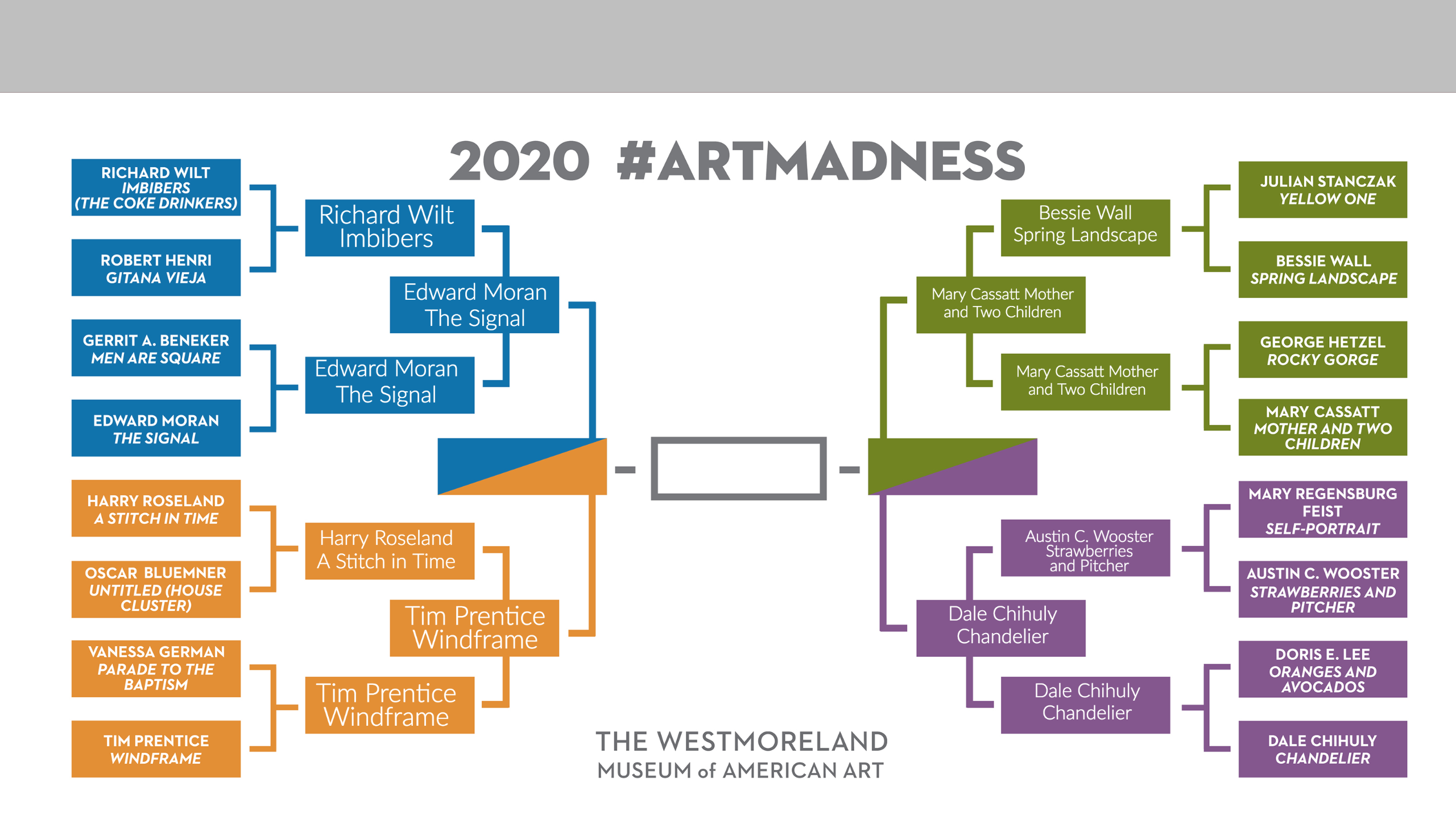 Featured Image for Art Madness March Madness