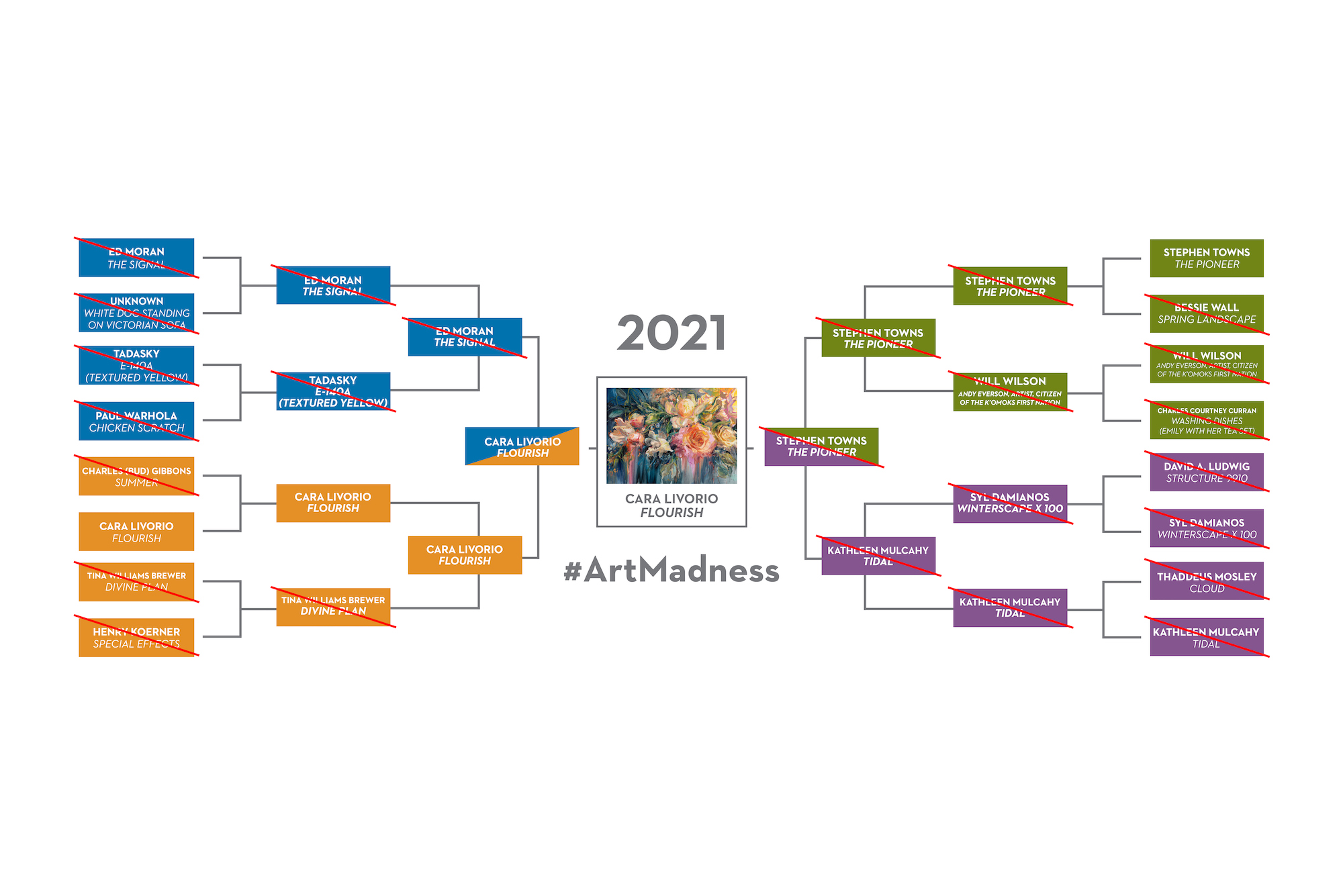 Featured Image for 2nd Annual #ArtMadness Tournament
